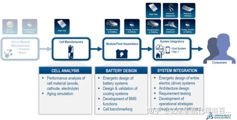 让「新」走的更远 优化电池系统设计 | 达索系统百世慧® - 知乎