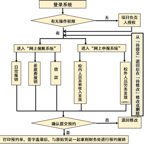 电商运营流程图模板分享，运营的核心都在这里了，快来拿走吧 - 百因必有果的个人空间 - OSCHINA - 中文开源技术交流社区
