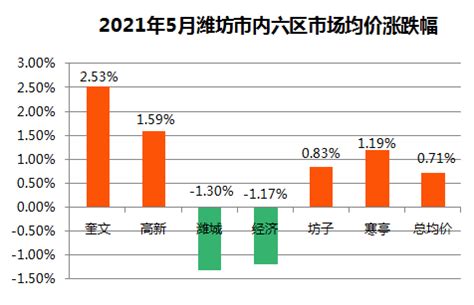 2020年潍坊土地成交5889.47万㎡ 成交楼面均价1049元/㎡|住宅用地|土地规划|均价_新浪新闻