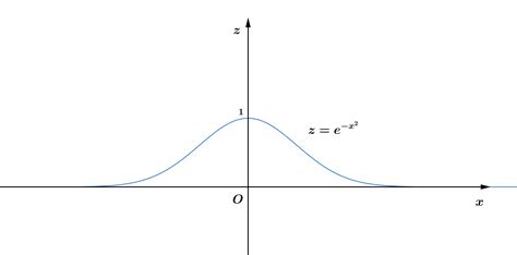 无穷积分 ∫e^(-x^2)dx 的几种巧妙解法_e-x2dx积分-CSDN博客