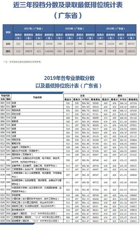 关于上海出国留学机构排名，口碑比好的有哪几家？ - 优越留学