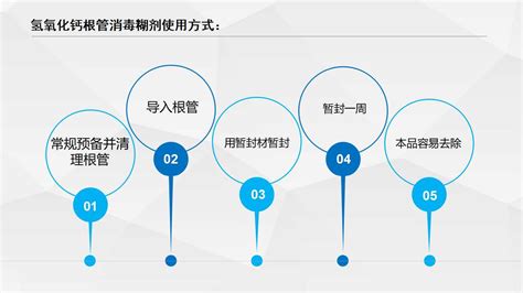 上一篇： 2019年上海口腔展DenTech China完美落幕 下一篇：2019中部国际口腔展圆满落幕