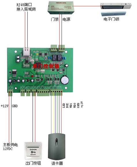 智能联网门禁控制器ROC-ACC-A101-深圳鲲鹏物联