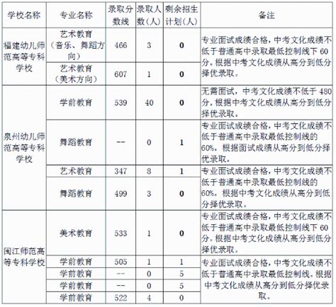 ★福建高考成绩排名-2024年福建高考成绩排名查询 - 无忧考网