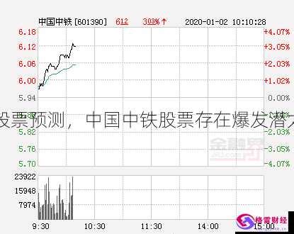中国中铁股票预测，中国中铁股票存在爆发潜力值得关注 - 格雷财经