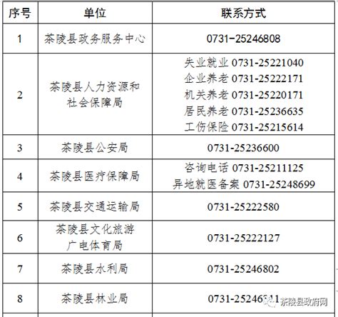 茶陵县政务服务中心办事大厅各单位窗口预约电话_95商服网