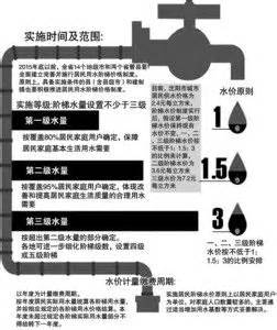 辽宁省2015年底前将开始实行阶梯水价|阶梯水价|用水_新浪新闻