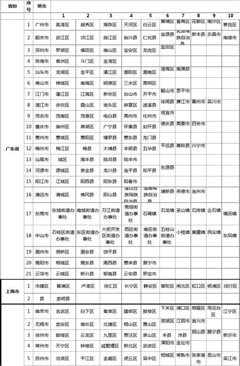 中国城市电话区号对照表Word模板下载_编号lbprpazv_熊猫办公