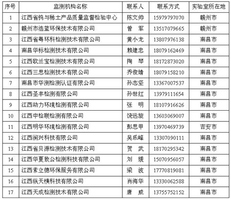 浚源设计审图入选2020-2021年度上海市审图机构名录 - 浚源建筑设计