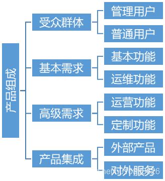 如何设计优秀“产品方案”去俘获客户“芳心”_it产品高阶方案-CSDN博客