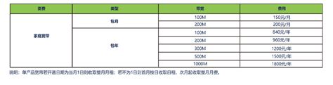 资费专区_服务中心_中国移动通信