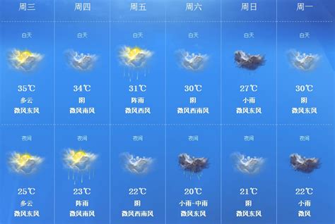 05月08日21时湖北省主要城市未来一周天气预报_手机新浪网