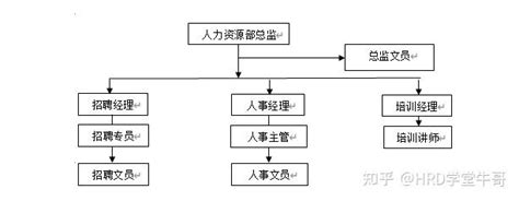 组织架构图模板大全-公司结构框架示意图_知犀官网