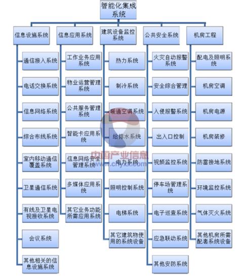 扬州石化迈入数字智能化时代--江都日报