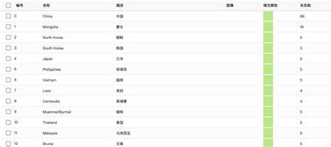 构建知识图谱常用的算法