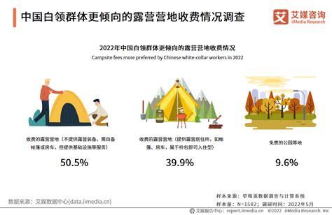 2022-2027年中国露营行业市场全景评估及发展战略规划报告_华经情报网_华经产业研究院