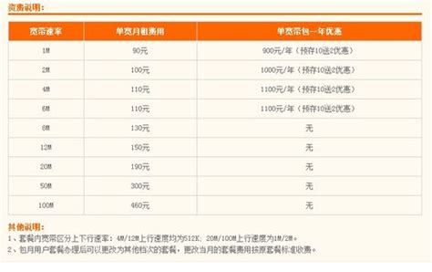 联通宽带费用怎么查询-联通宽带费用怎么查询明细|2023年联通电信移动大流量卡推荐手机卡电销卡办理-会办卡