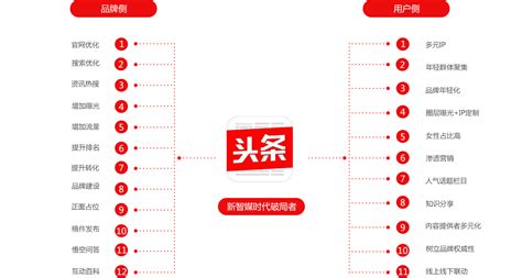 头条搜索广告怎么做？投放逻辑、关键词、出价你想要都在这！ - 知乎