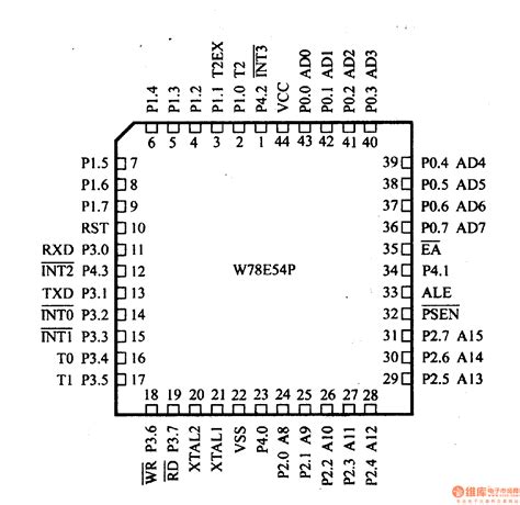 芯片引脚及主要特性W78C32B 八位仿真微控制器-数字电路-维库电子市场网