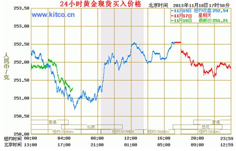 今日黄金价格多少钱一克最新查询（11月18日）-黄金价钱-中国黄金白银延期网