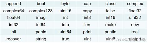 go的25个关键字（保留字）和36个预定标识符_51CTO博客_标识符和关键字