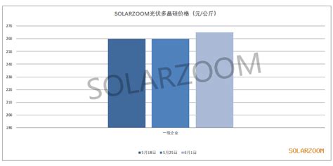 铜、硅涨价？不！下个月起将涨的更猛！附2021年3月ICNET热搜型号|___ETime