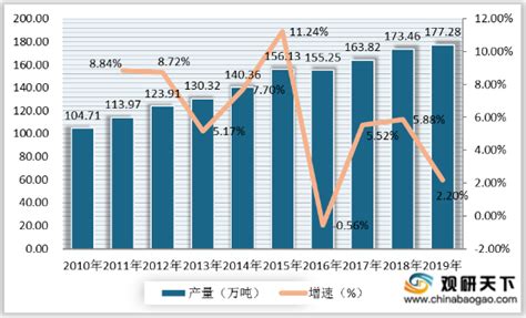中国茶叶产业发展趋势：预计2022年市场规模可达到3210亿元__财经头条
