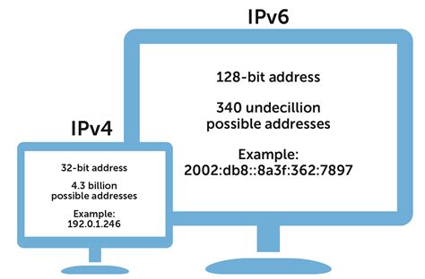 【网络干货】IPV4基本原理技术详解 - 知乎