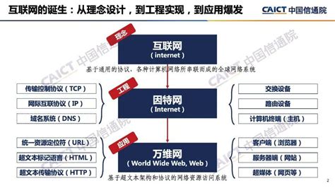 中国信息通信研究院发布《全球 Web3 技术产业生态发展报告（2022 年）》_中华网