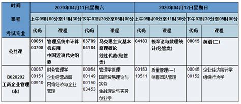 2020年4月份湖南工商企业管理自考专业专升本科考试科目有哪些计_湖南师范大学自考