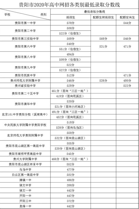 贵州省普通高考专业考试成绩管理系统:cjcx.gzszk成绩查询 - 学参网
