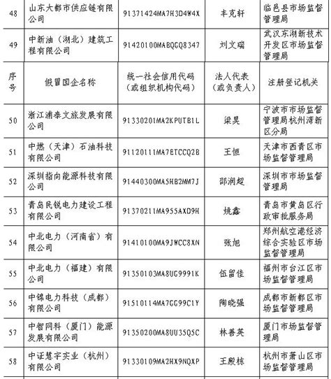 警惕！这175家公司假冒国企，上了国资委的打假名单_北京日报网