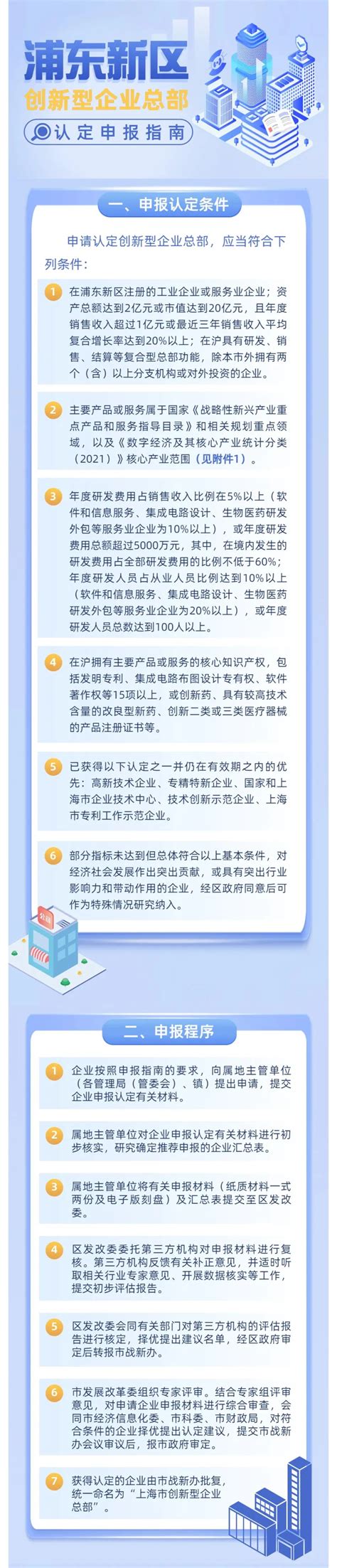 2021年度浦东新区创新型孵化器毕业企业名单公示 - 知乎