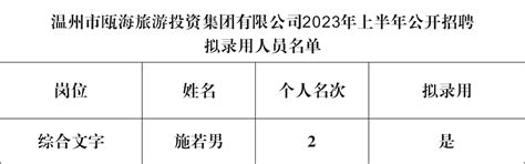 温州市瓯海旅游投资集团有限公司2023年上半年公开招聘拟录用人员名单公示