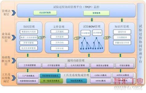 移动助力大飞机制造数字化转型：首个5G航空强度试验项目落地上海 - 上海 — C114通信网