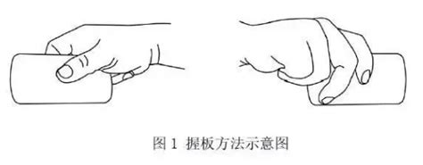 正确的刮痧手法图图片