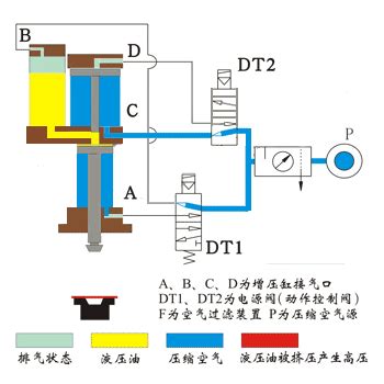 上海气缸工作原理动态图上海气缸工作原理动态图分享-无锡斯麦特自动化科技有限公司