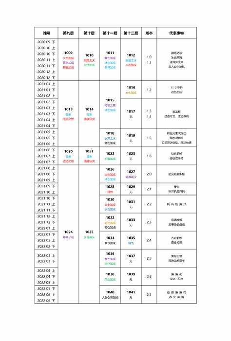 筒灯颜色自己变换是坏了吗