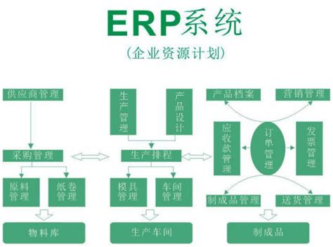 影响惠州erp软件价格的因素有哪些？这些方面需要结合判断_用友erp软件_用友财务软件免费下载