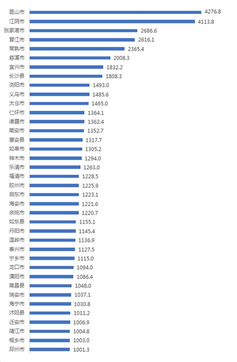 2021年百强县榜单重磅发布！南通各县市排名如何？_县域