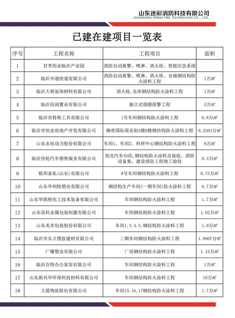 室内薄型防火涂料薄型防火涂料施工 - 防火涂料 - 九正建材网