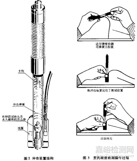 硬度的检测方法及测试种类-宇冠检测