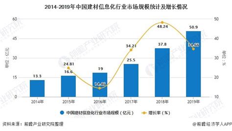 建材市场分析报告_2019-2025年中国建材市场前景研究与投资战略报告_中国产业研究报告网