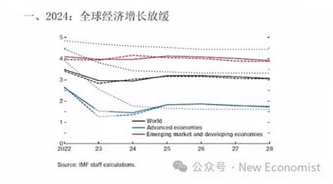 太吓人了！高盛预测了2075年的世界格局... 来源: CareerIn投行PEVC求职 近20年前，高盛经济学家首次发布了对金砖四国长期经济 ...