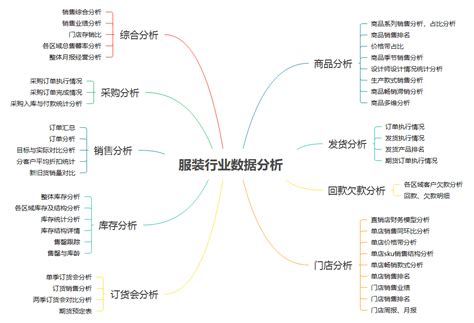 国潮、Lo裙背后：探秘服装供应链的过去与未来 | 人人都是产品经理