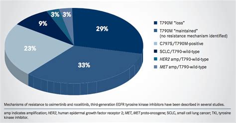 临床招募|EMB-01招募EGFR-TKI治疗失败伴C797S突变的非小细胞肺癌 - 知乎