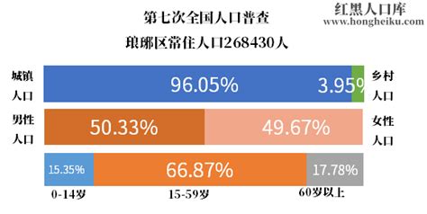 2010-2019年滁州市常住人口数量、户籍人口数量及人口结构分析_华经情报网_华经产业研究院