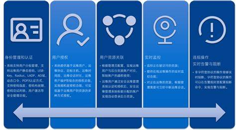 广州自动化运维管理系统如何使用(广东自动化运维管理系统费用)