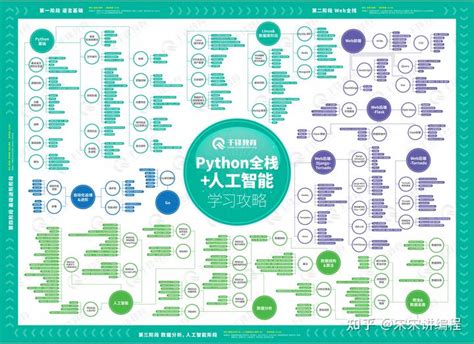 Python之GUI：基于Python的GUI界面设计的一套AI课程学习(机器学习、深度学习、大数据、云计算等)推荐系统(包括语音生成、识别等 ...