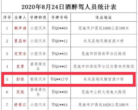 驾校教练酒驾昨日被通报，民警回访时他后悔不已_澎湃号·政务_澎湃新闻-The Paper